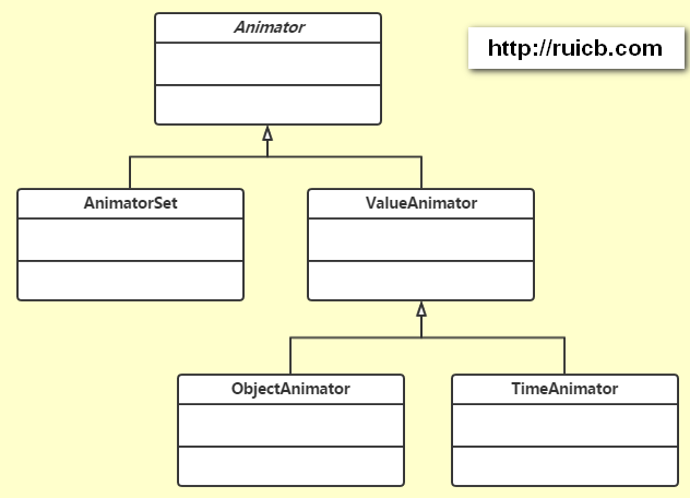 簡單的UML圖