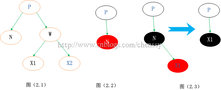 树结构