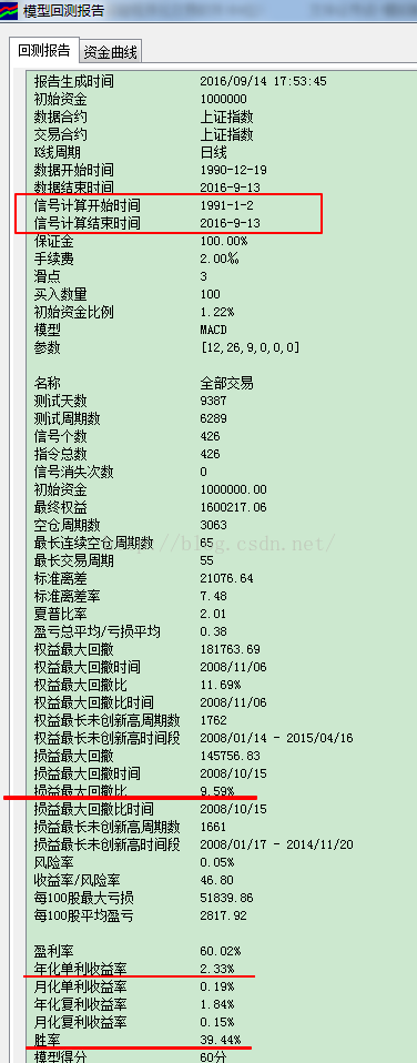 [交易策略]MACD金叉买死叉卖模型回测