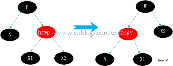 N的兄弟节点W为红色