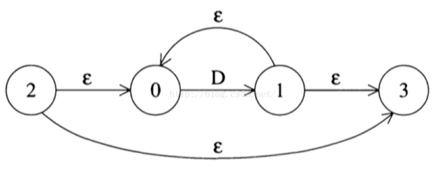 正则表达式状态转换图图片