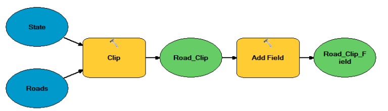 ArcGIS Model-Builder