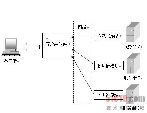 这里写图片描述