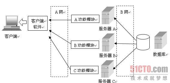 这里写图片描述