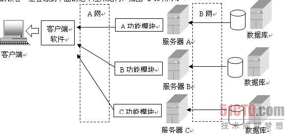 这里写图片描述