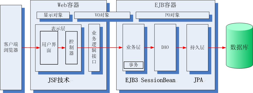 理解EJB