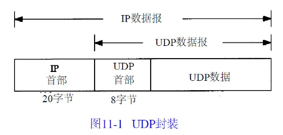 浅谈TCP/IP协议栈(八)UDP协议简述-CSDN博客