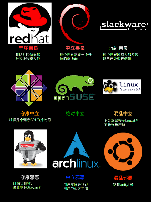 Linux区别