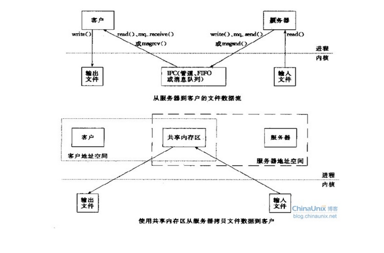 这里写图片描述