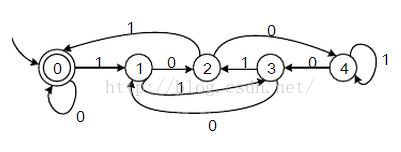 2.14 构造一个DFA，它接受Σ = {0，1}上能被5整除的二进制数。