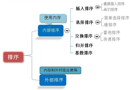 這裡寫圖片描述