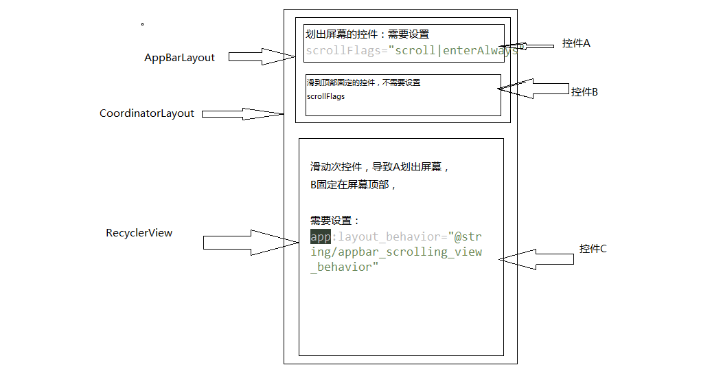 Design： Android Design Support Library(一)_系统选中第一个不执行 ...