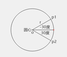 求圆上点的坐标_在圆上的点怎么设坐标