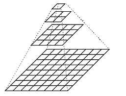 图像金字塔总结_生如蚁，美如神-CSDN博客