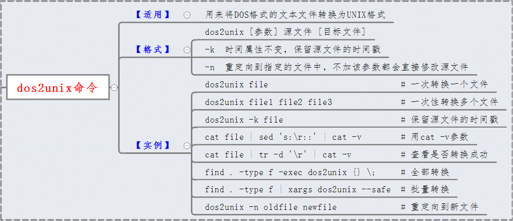 图解Linux命令之--dos2unix命令「建议收藏」