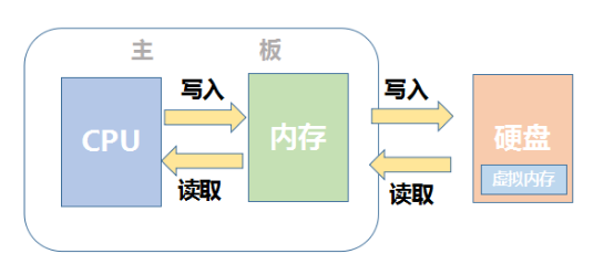 这里写图片描述