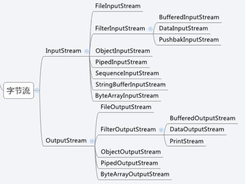 Java IO流知识点总结