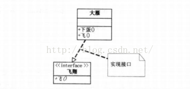 UML类图五种关系的代码实现[通俗易懂]