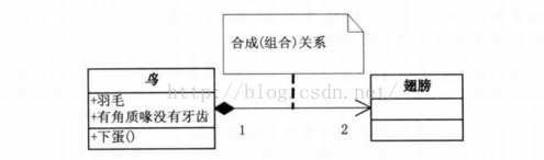 UML类图五种关系的代码实现[通俗易懂]