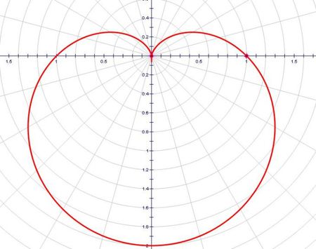 笛卡尔心形图解析式图片