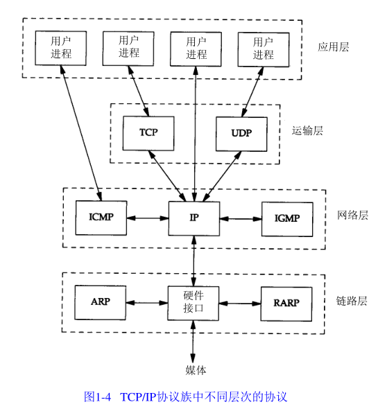 Перехват пакетов arp tcp dns http icmp nbns