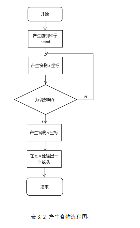 贪吃蛇游戏教案图片