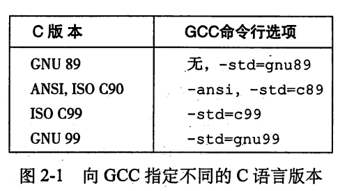 c不同版本