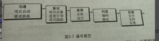 瀑布模型