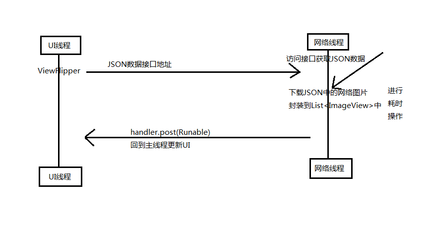 分析