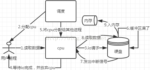 技术分享图片