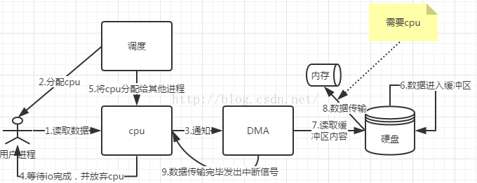 技术分享图片