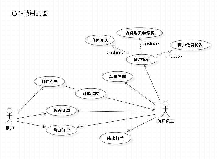用例图