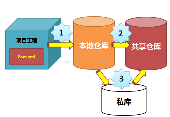 私库，私库一日语是什么意思啊