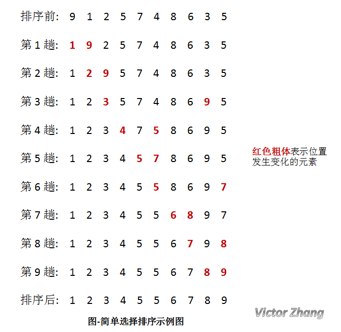 
			
				Java数组的几种常用操作方法(排序算法及查找)			