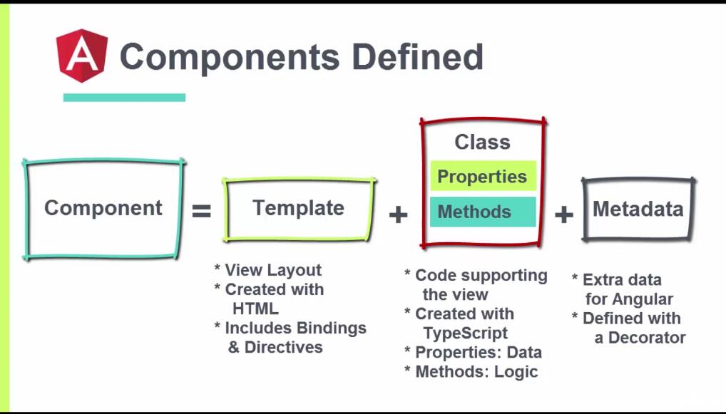 angular2的组件构成