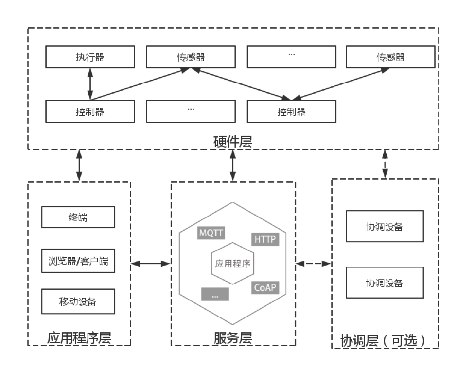 MQTT