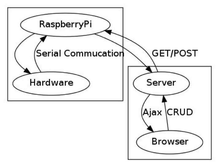 Graphviz