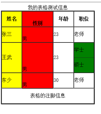 我的表格测试图