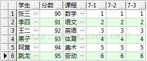 
			
				含有中文字段以及特殊字符列名的			