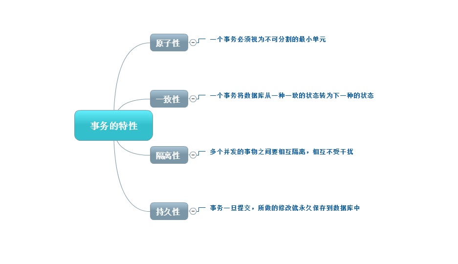 事务的特