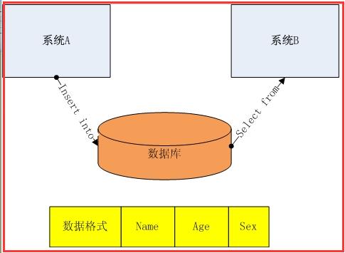 這裡寫圖片描述