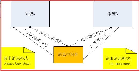 這裡寫圖片描述