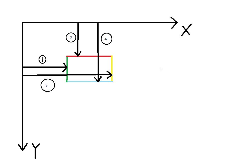 Android中的DrawRect()参数解析