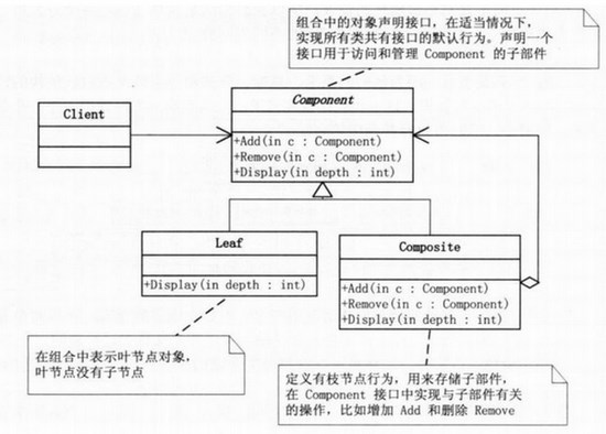 组合模式