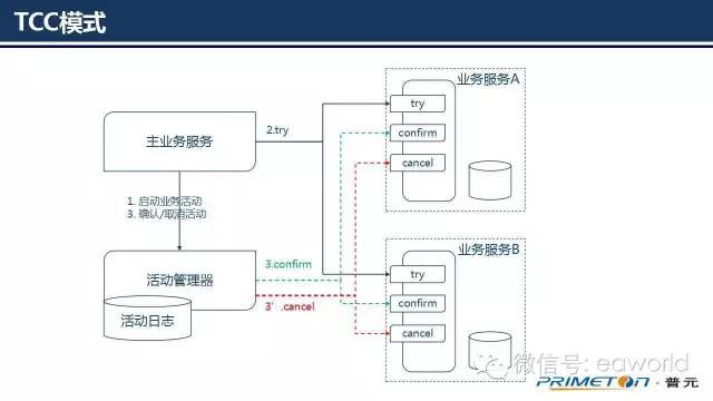 图片描述