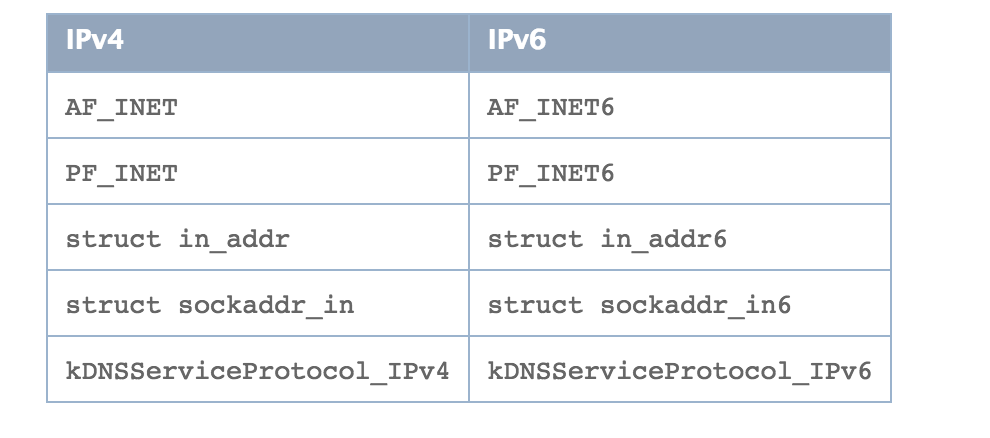 查看是否引用左边的IPV4，对应的ipv6也要做操作