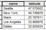 atrribute-table-exmaple