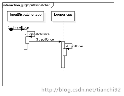 Android系统源码阅读（11）：Android的InputManagerService的工作过程