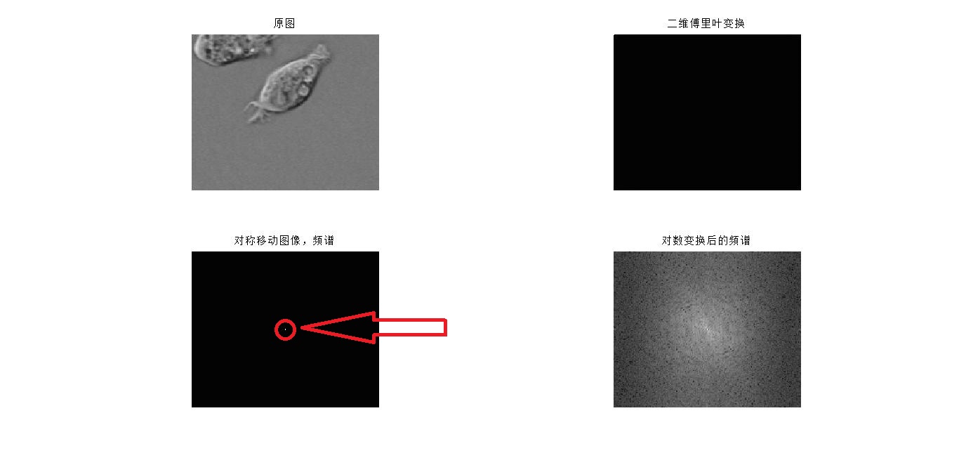 
			
				OpenCV17（图像二维频谱的理解，傅里叶频谱分析）			