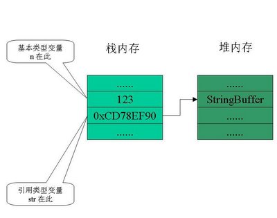 
			
				《深入java虚拟机》书里的java面试题－详解获取类的四种方法			